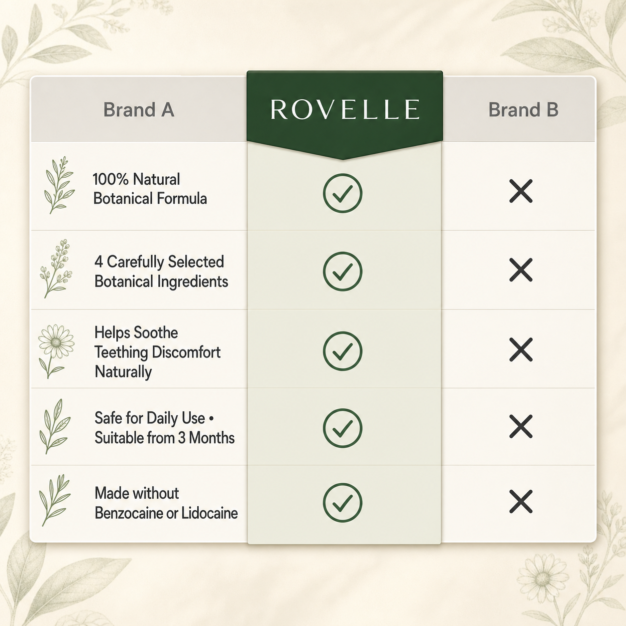 Rovelle - Teething Relief Roller