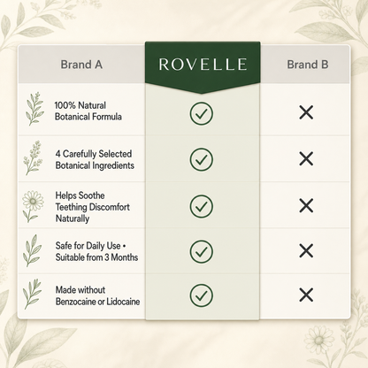 Rovelle - Teething Relief Roller